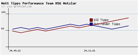 wettpoint ergebnisse.